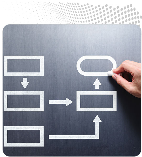 plan review workflow diagram